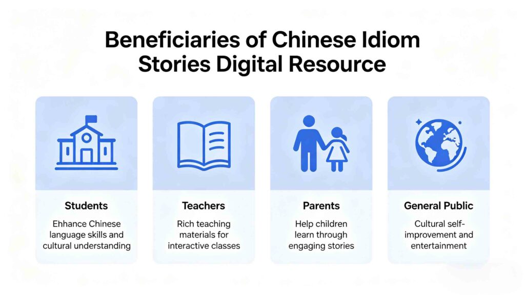10 Chinese Idiom Stories Digital Resources: Printable PDFs 3 who can use chinese idiom stories digital resource